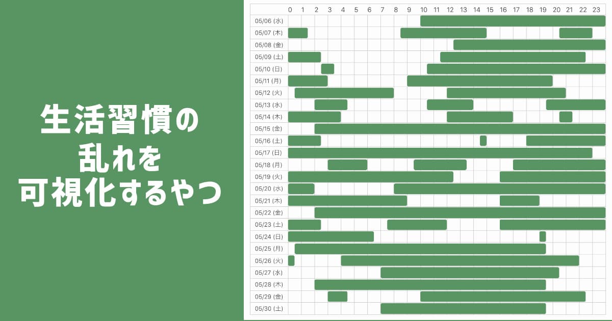 生活習慣の乱れを可視化するやつ